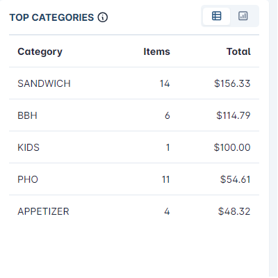 top_categories.png